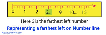 Chapter 2: Whole numbers (Notes) | Study&Score