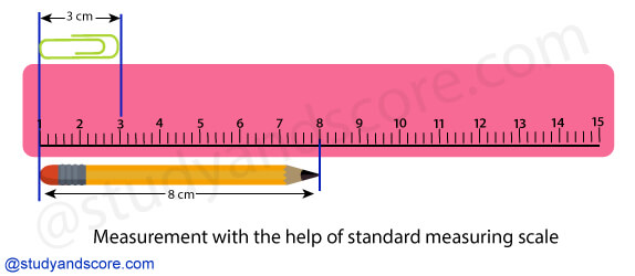 Chapter 10: Motions and Measurements of distances (Notes) | Study&Score