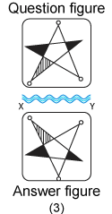 Water Images- Test 4 Solved questions with detailed explanations ...